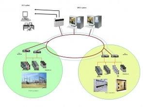 大型煉油和石化廠能源監控系統解決方案