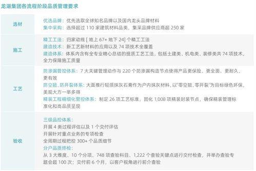 以善待為底色，龍湖集團構筑好產品、好服務、好生活