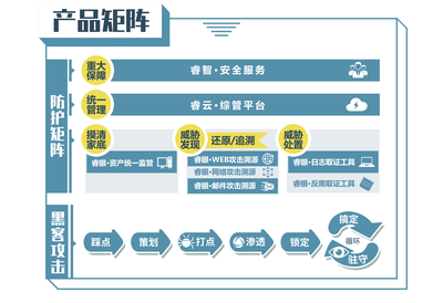 專(zhuān)注&ldquo;攻擊溯源&rdquo;的網(wǎng)絡(luò)安全公司中睿天下完成8000萬(wàn)A+輪融資,華創(chuàng)資本領(lǐng)投